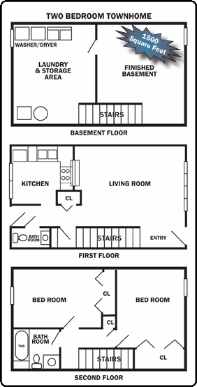 Two-bedroom townhome floor plan: basement with laundry, storage and finished room; first floor with kitchen, living room and half bath; second floor with two bedrooms and a full bath
